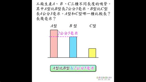 2.4米幾公分|米換算